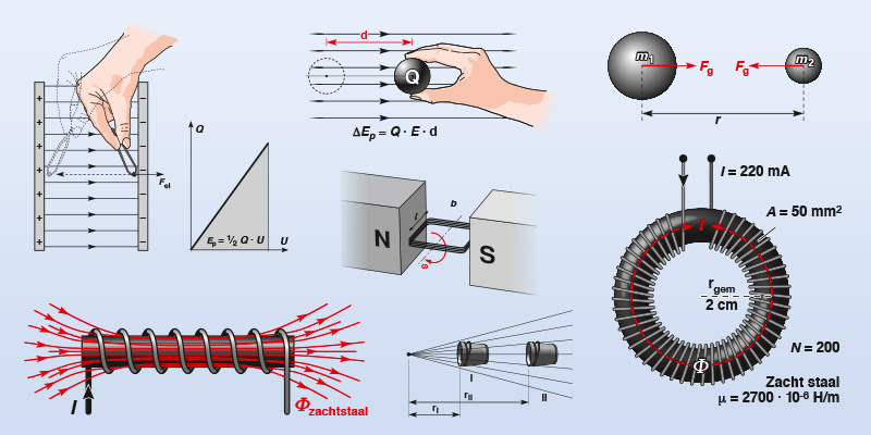 Various illustrations of magnetic fields and electric charges for an educational book.